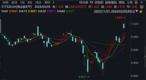 金价上涨杭州一金店连续五天0成交