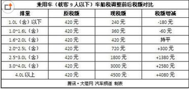 汽车增值税交多少