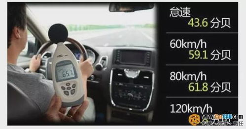 汽车启动算多少分贝音频
