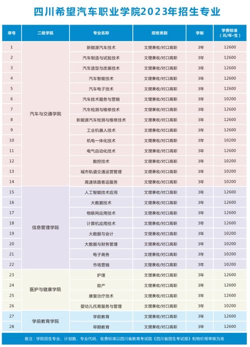 衡阳汽车专业学费多少钱