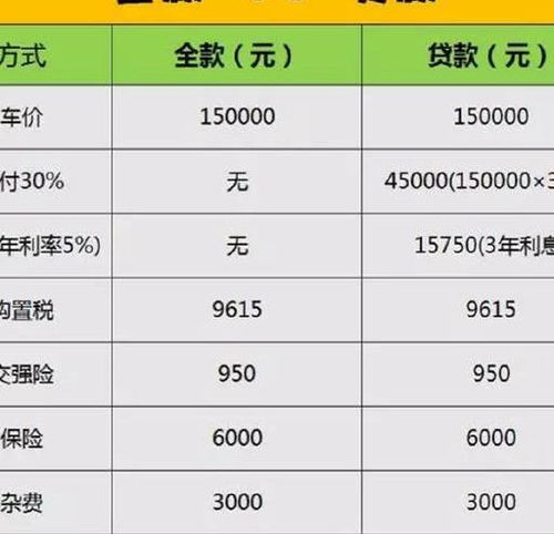 汽车贷款可以分多少期