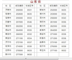 山东各地汽车区号是多少