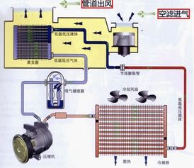 汽车空调主板多少钱