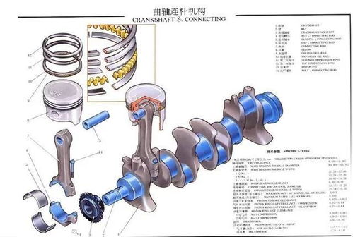 汽车活塞温度最高多少
