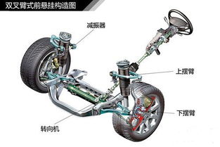 修汽车悬挂多少钱