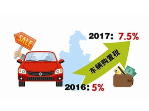 现在还有多少汽车人买
