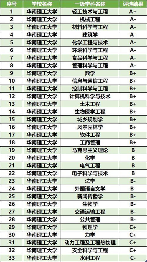 锦州汽车学校多少分录取