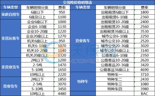 汽车保险一年要多少