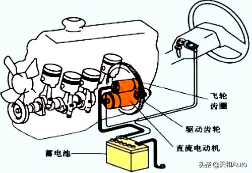 家用汽车电瓶多少容量好
