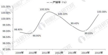 英国汽车平均产量多少