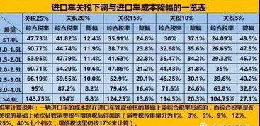 汽车租赁的税率是多少