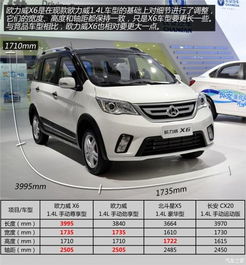 枣庄长安汽车优惠多少