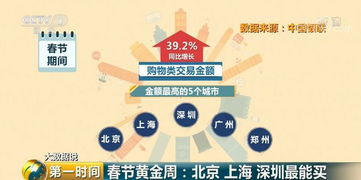 美国人正绕过关税打飞的来华购物