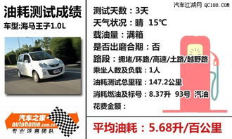 王子汽车油耗多少(王子汽车油耗解析)