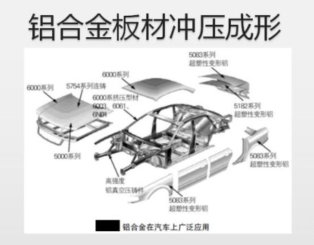 汽车铝材厚度多少(汽车铝材厚度及其应用分析)