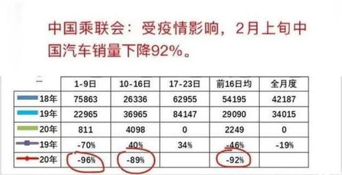 传期汽车多少(探究传期汽车的多元因素，多少是最佳选择？