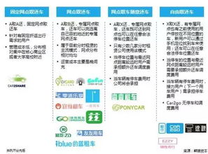 汽车服务租金多少(汽车服务租金多少，解析汽车租赁业的成本与费用)