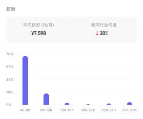 汽车师兄工资多少(揭秘汽车师兄的工资水平，行业背景与薪酬真相)