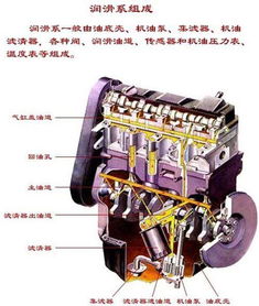 汽车发动机零部件多少个(汽车发动机零部件数量详解)