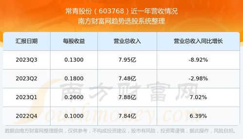 望京到常营汽车票多少钱(望京到常营汽车票价格详解)