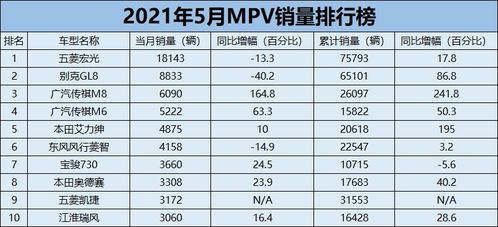 4月份汽车批发价格多少(揭秘四月份汽车市场，批发价格走势分析)