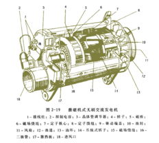 手动挡汽车发电机多少钱(手动挡汽车发电机价格解析)