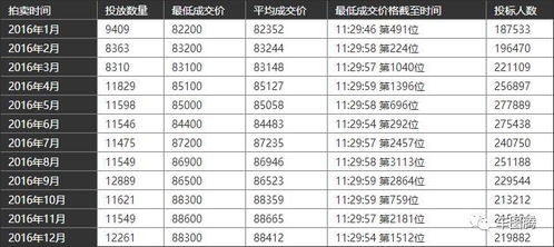 中国汽车一年多少钱(中国汽车一年的费用支出概览)