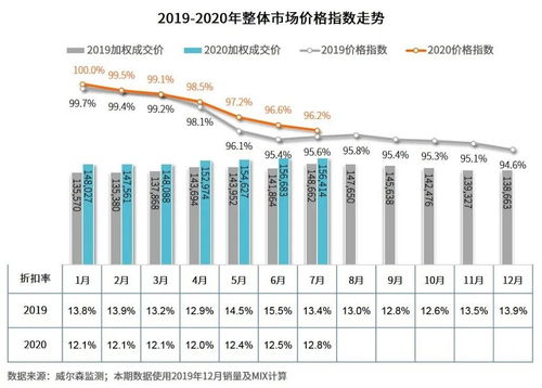 中国汽车一年多少钱(中国汽车一年的费用支出概览)