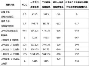 河北省汽车保险多少一年(河北省汽车保险费用详解,一年需要多少投入? 河北省汽车保险多少一年(河北省汽车保险费用详解,一年需要多少投入?