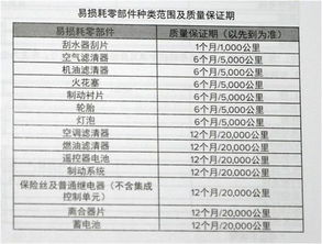 汽车9万保险多少钱一年(汽车保险费用解析，一辆价值九万汽车的保险费用一年是多少？