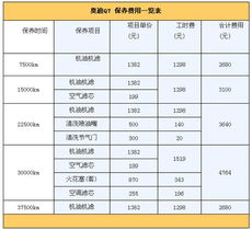 汽车保险7万元多少钱(汽车保险费用解析，7万元保险金额究竟需要多少钱？