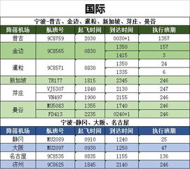 天津到宁波汽车票多少钱(天津到宁波汽车票价详解，费用、时间与行程)