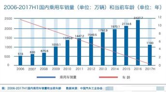 汽车配件成本一般是多少(汽车配件成本深度解析，究竟是多少？