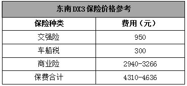 汽车商业险能赔多少钱(汽车商业险能赔多少钱，深度解析与实例说明)