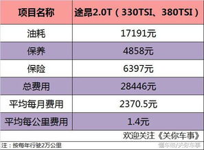 北京汽车一年保养多少钱(北京汽车一年保养费用详解)