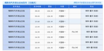 绵阳至临阳汽车票多少元(绵阳至临阳汽车票价详解，费用、路线与行程建议)