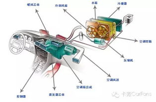 汽车空调过滤网售价多少(汽车空调过滤网售价及其相关因素探讨)
