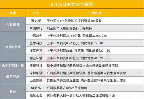 博也汽车有多少个子公司(博也汽车子公司数量探究)
