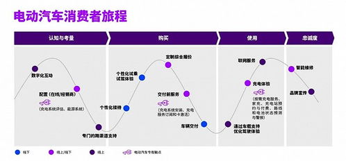 汽车上的东西值多少钱啊(汽车上的物品价值探究)