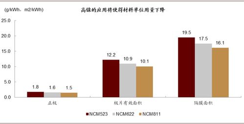 一般汽车公里数损耗多少(汽车公里数损耗多少，探究汽车行驶里程与损耗的关系)