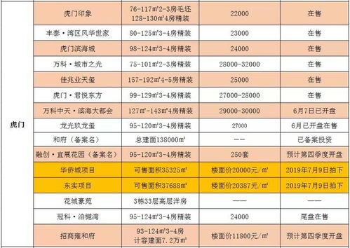 东莞到临泉汽车票多少钱(东莞到临泉汽车票价查询)