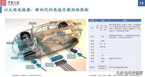 营口汽车连接器价格多少(营口汽车连接器价格概览) 营口汽车连接器价格多少(营口汽车连接器价格概览)