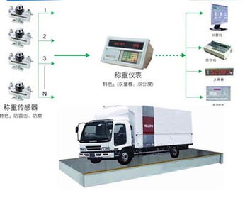德江大型汽车衡器多少钱(德江大型汽车衡器的价格解析)