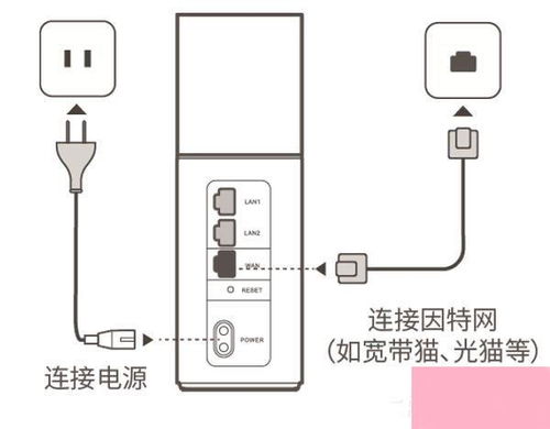 华为路由怎么接电脑设置(华为路由器与电脑连接设置详解)