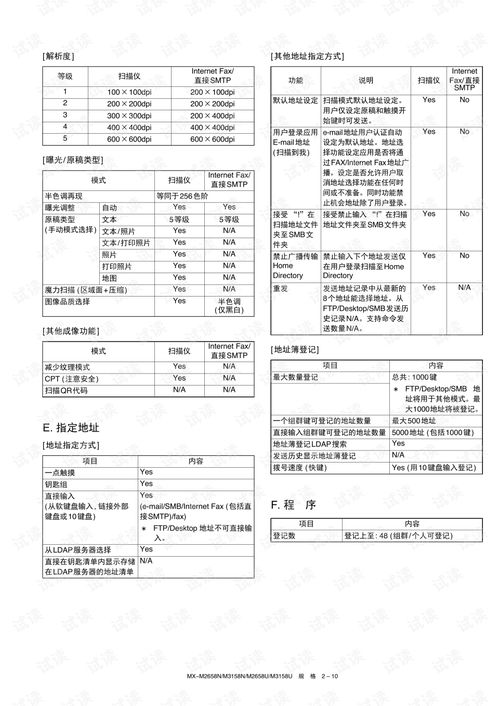 华为电脑怎么去修复内存(华为电脑内存修复指南)