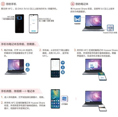 华为电脑nfc怎么设置(华为电脑NFC设置指南)