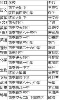 近126万份高考试卷怎样打分
