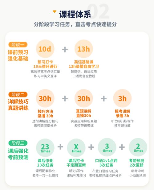 小城世界游戏攻略 VS 爱恋攻略游戏