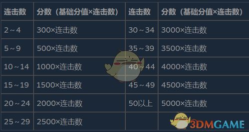 官阶游戏攻略 VS 生化危机8游戏貂蝉攻略