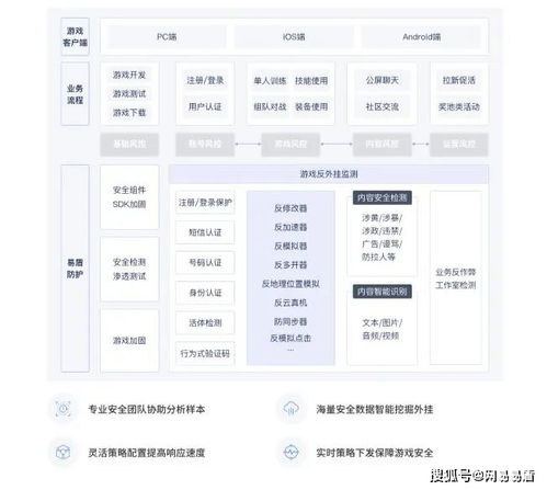 游戏kt攻略 VS 睡睡游戏攻略